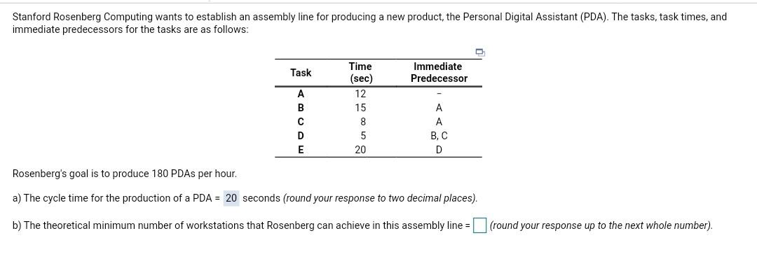 Stanford Rosenberg Computing wants to establish