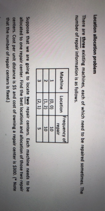 frequency is per year Location allocation problem