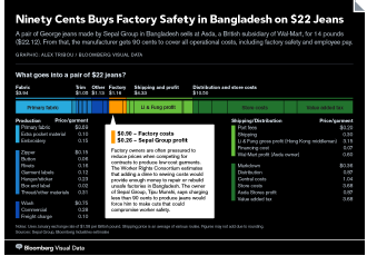 Which value chain activities does Asda outsource?