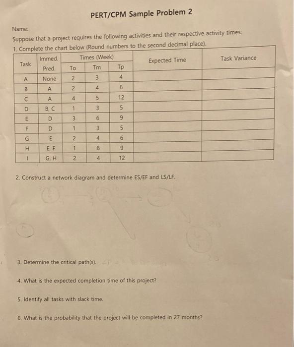 please help with problem 2 PERT/CPM Sample