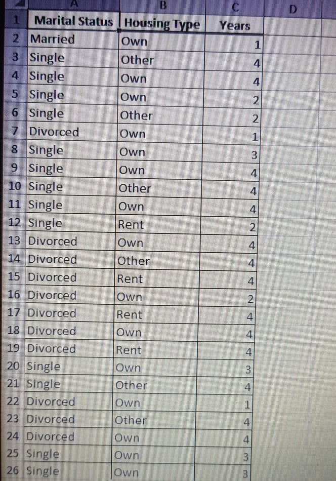 Use a Pivot Table to construct a cross tabulation