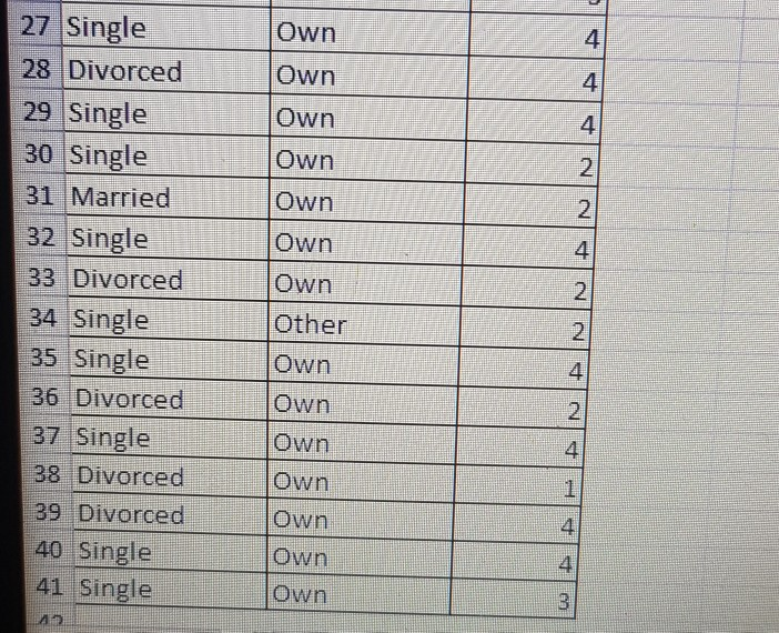 Use a Pivot Table to construct a cross tabulation