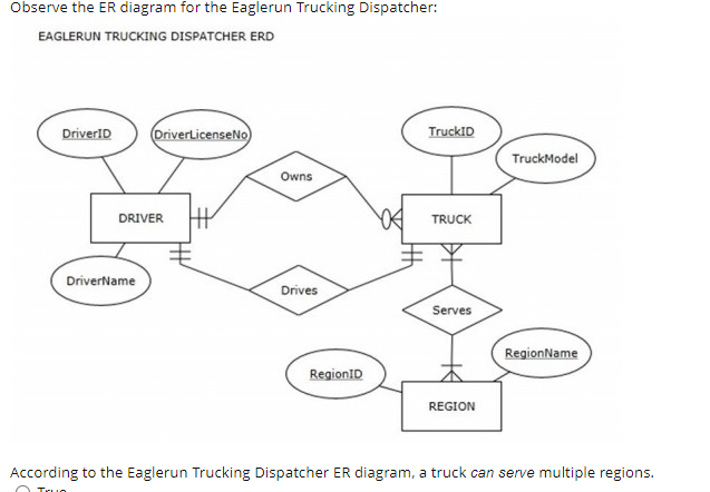TRUE OR FALSE Consider a database that keeps