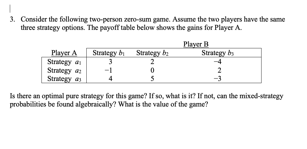 Please provide a complete solution including all