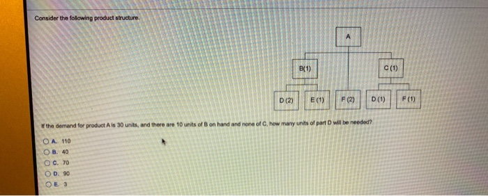 Consider the following product structure. (1) D