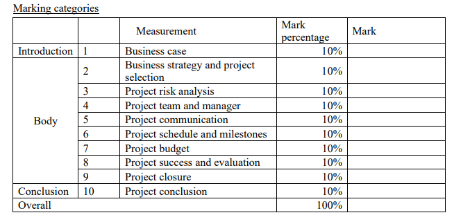 Write a business case for massive open online