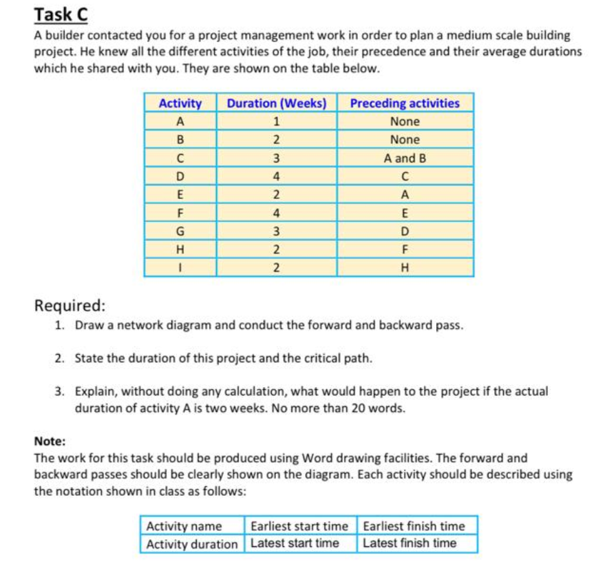 Task C A builder contacted you for a project