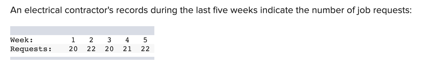 An electrical contractor's records during the