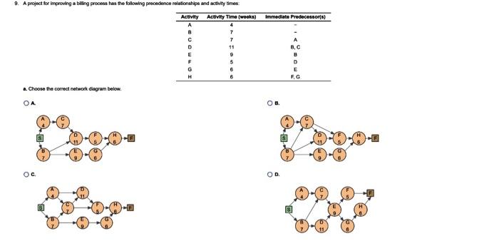 9. A project for improving a bling process has