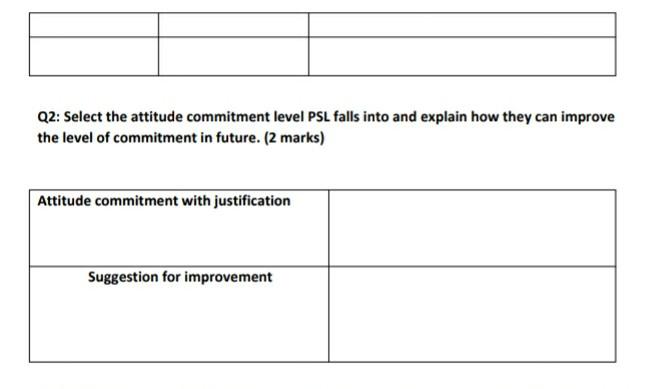 Q2: Select the attitude commitment level PSL