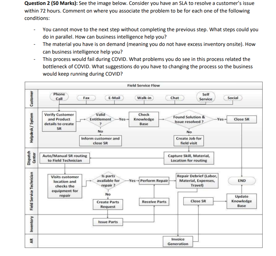 Question 2 (50 Marks): See the image below. Consider you have
