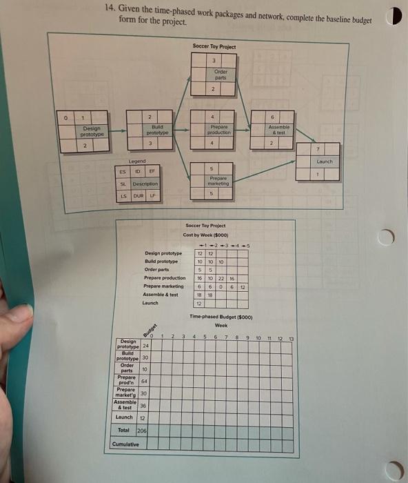 14. Given the time-phased work packages and