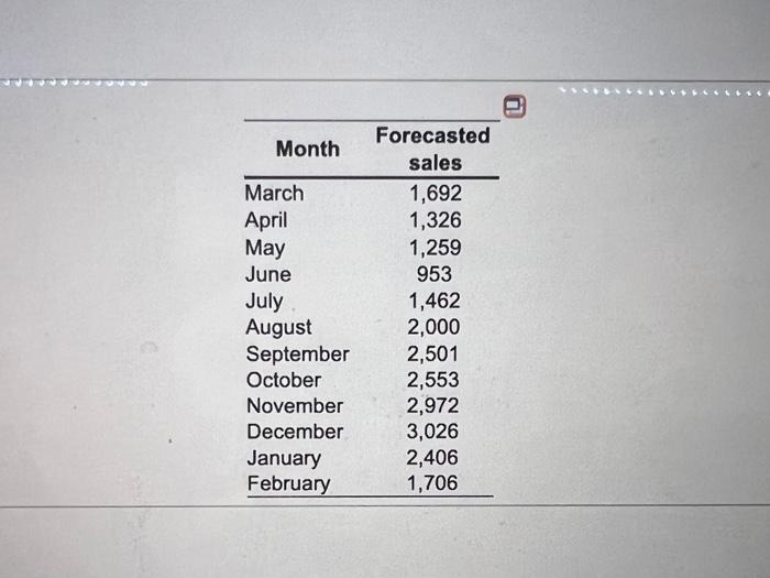 I'm not sure what i am doing wrong here, for