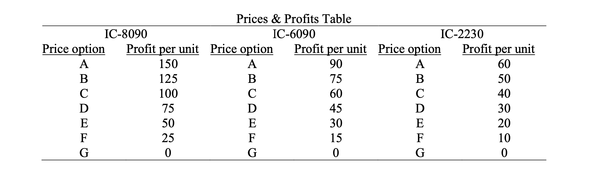 Role: Wheeler Setting: 1985 You are Wheeler, an