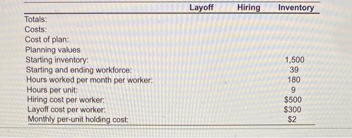 Consider the following partially completed sales