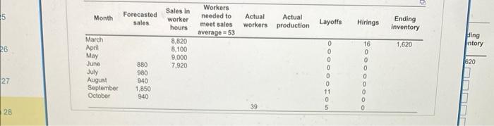 Consider the following partially completed sales