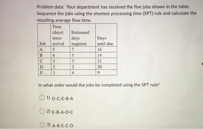 Problem data: Your department has received the