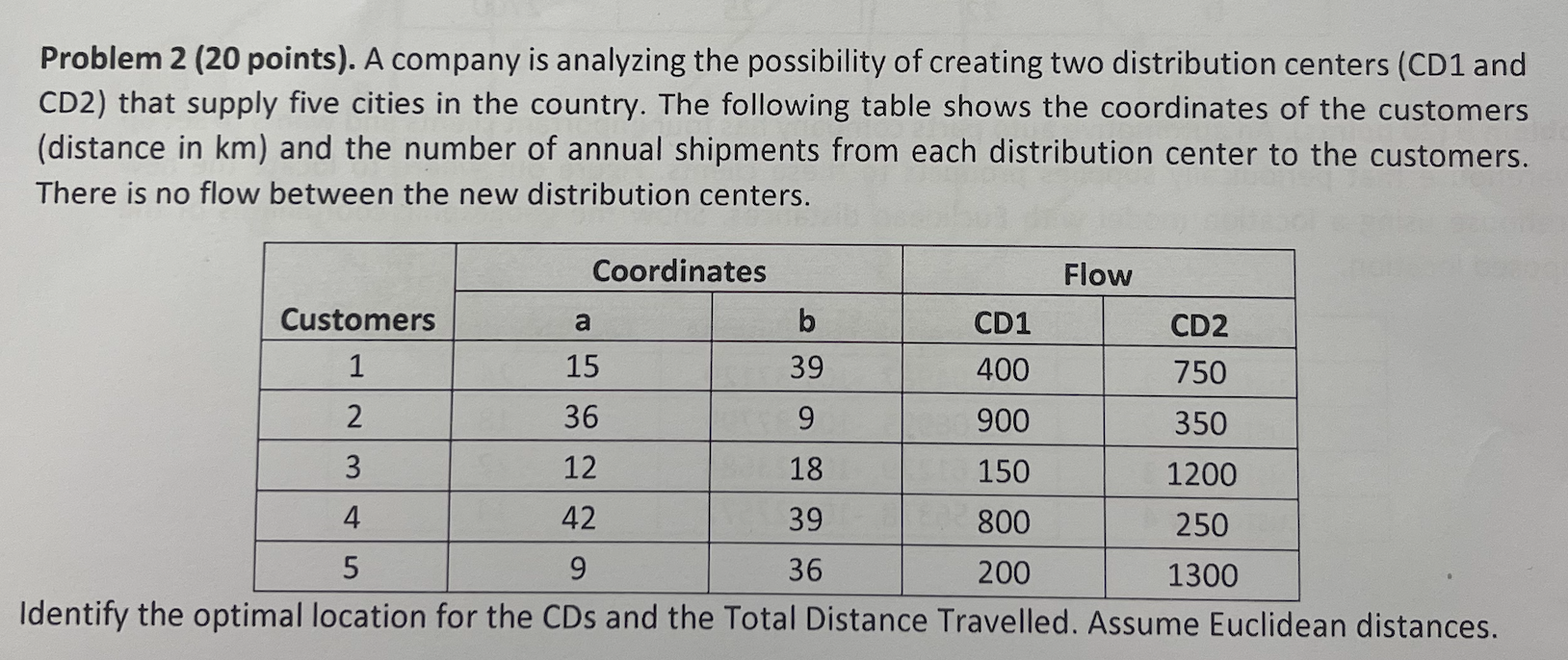 Problem 2 (20 points). A company is analyzing the