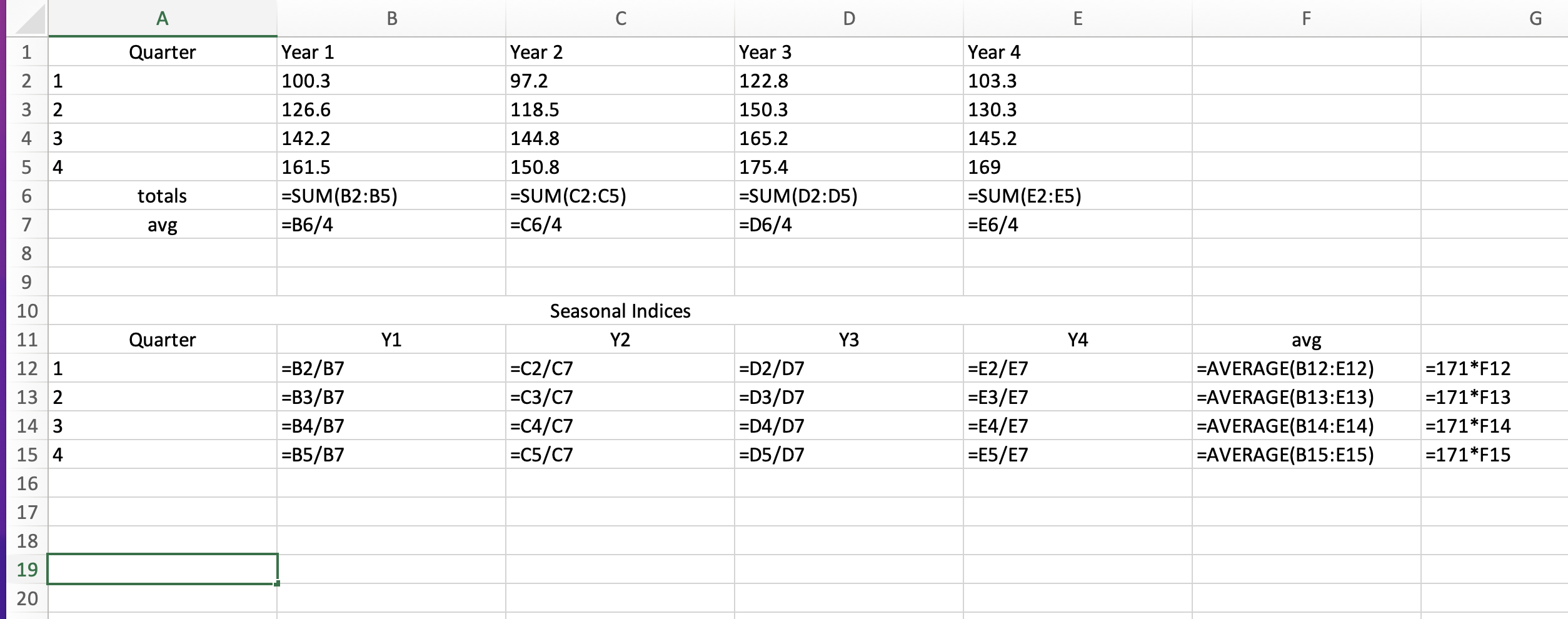 Please help me forecast the next five spots, I