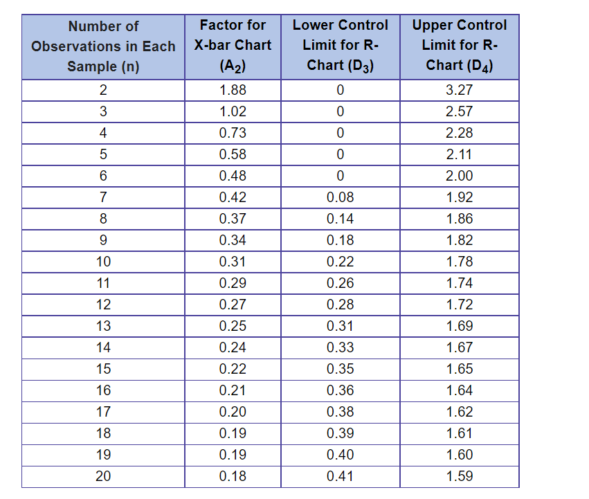 A quality inspector took five samples, each with