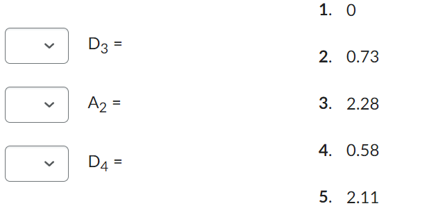 A quality inspector took five samples, each with