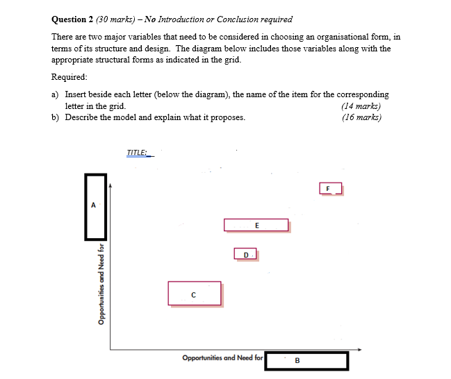 Question 2 (30 marks) No Introduction or