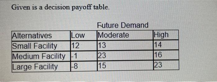 Given is a decision payoff table. Alternatives