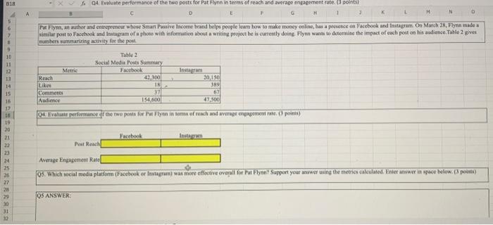B18 04 Evaluate performance of the two posts for