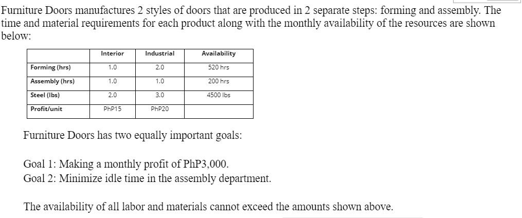 Furniture Doors manufactures 2 styles of doors
