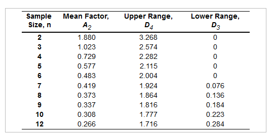 Auto pistons at Wemming Chung's plant in Shanghai