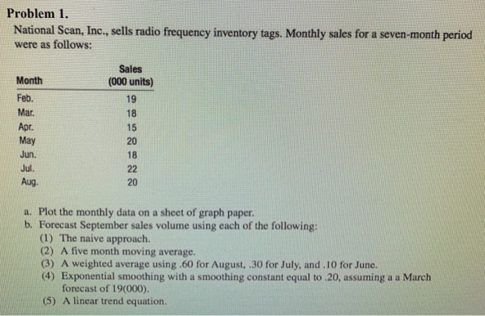 Problem 1. National Scan, Inc., sells radio