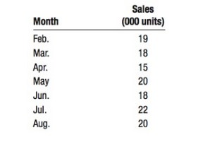 Can you please use the formula provided below to