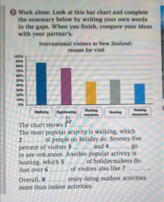 Work alone. Look at this bar chart and complete