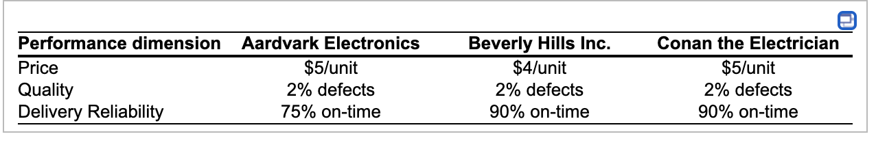 Electra Company is looking to award a new