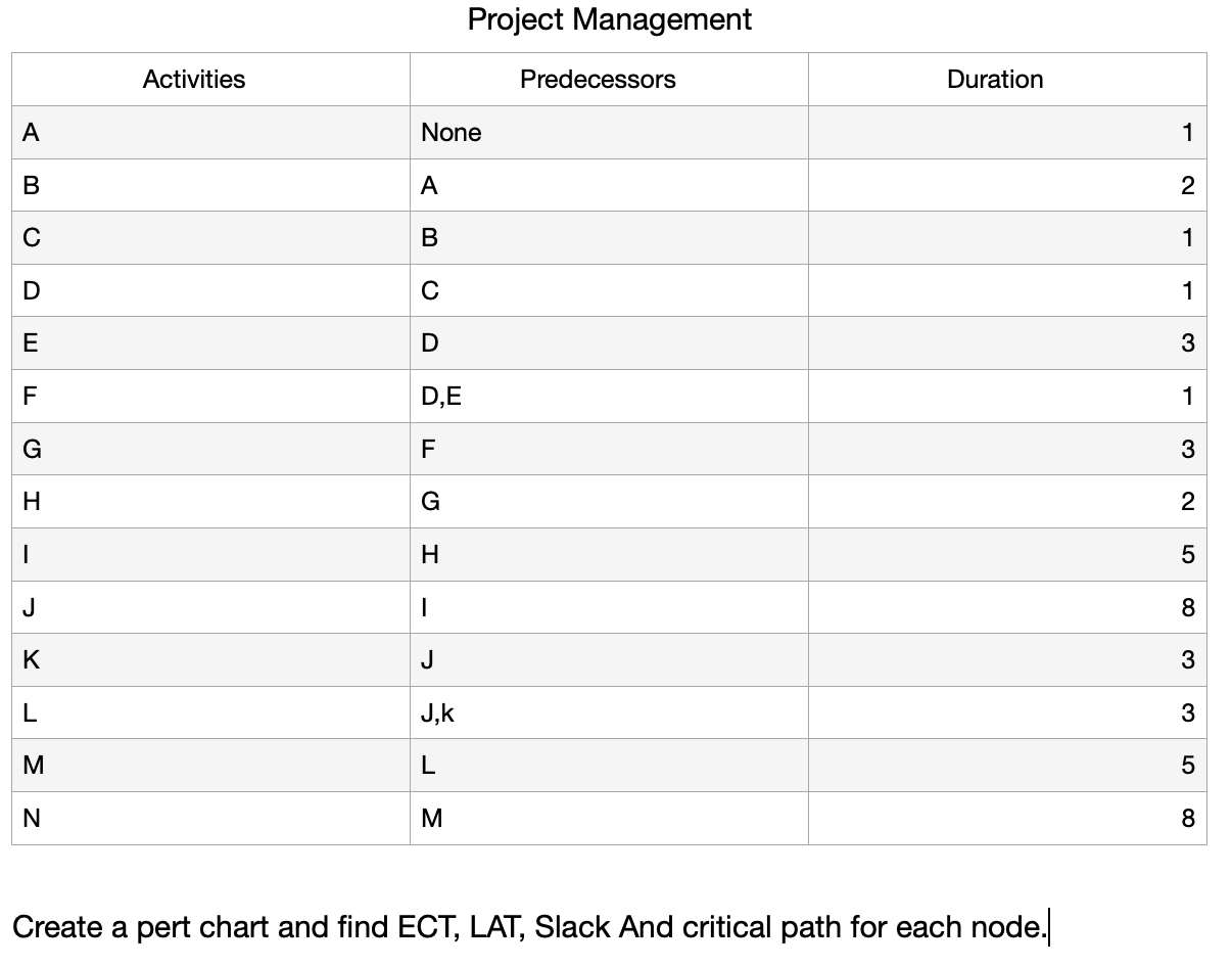 The 2nd picture is an example of the format I