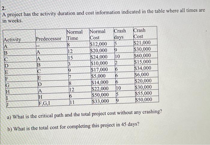2. A project has the activity duration and cost