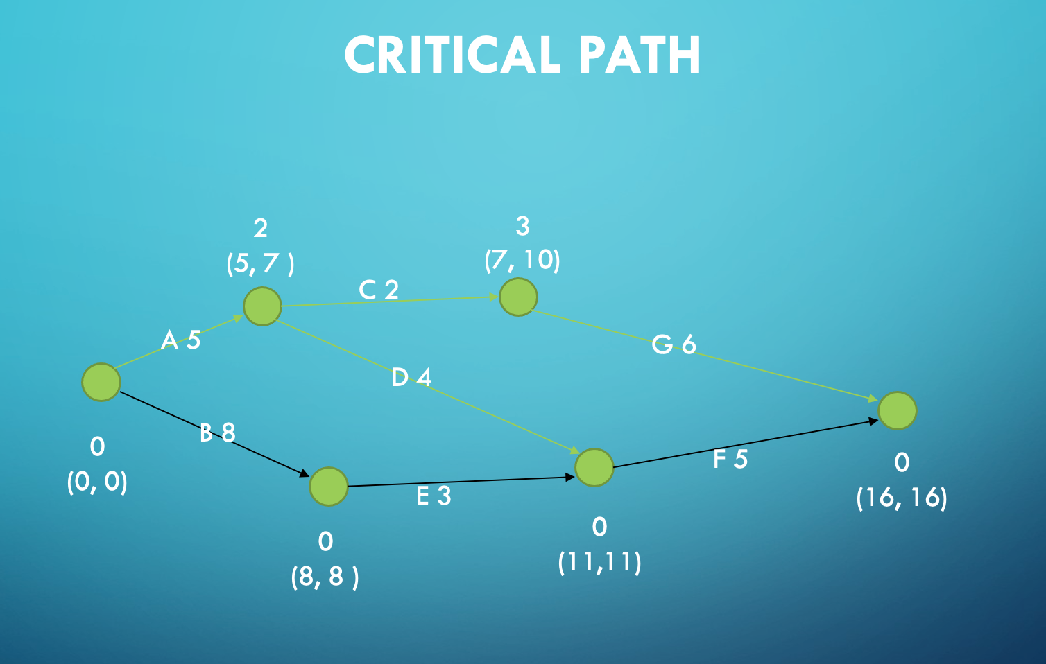 The 2nd picture is an example of the format I