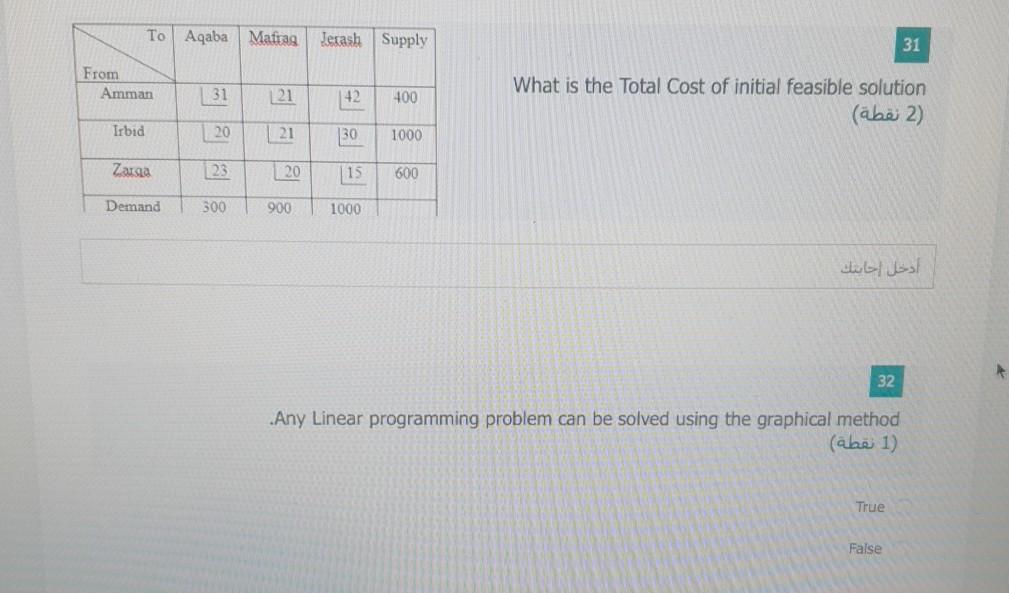 To Aqaba Mafras Lesash Supply 31 From Amman 31 21