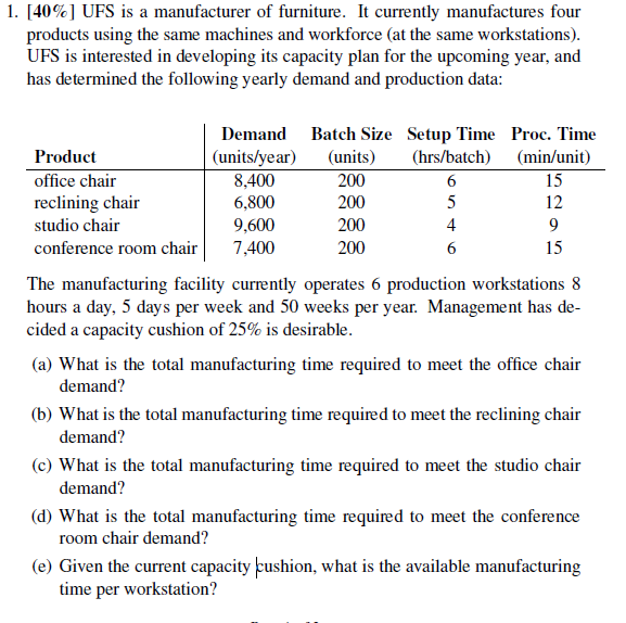 1. [40%] UFS is a manufacturer of furniture. It