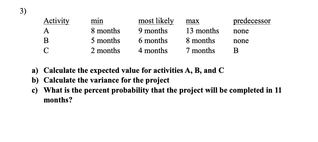 3) predecessor none Activity A B min 8 months 5