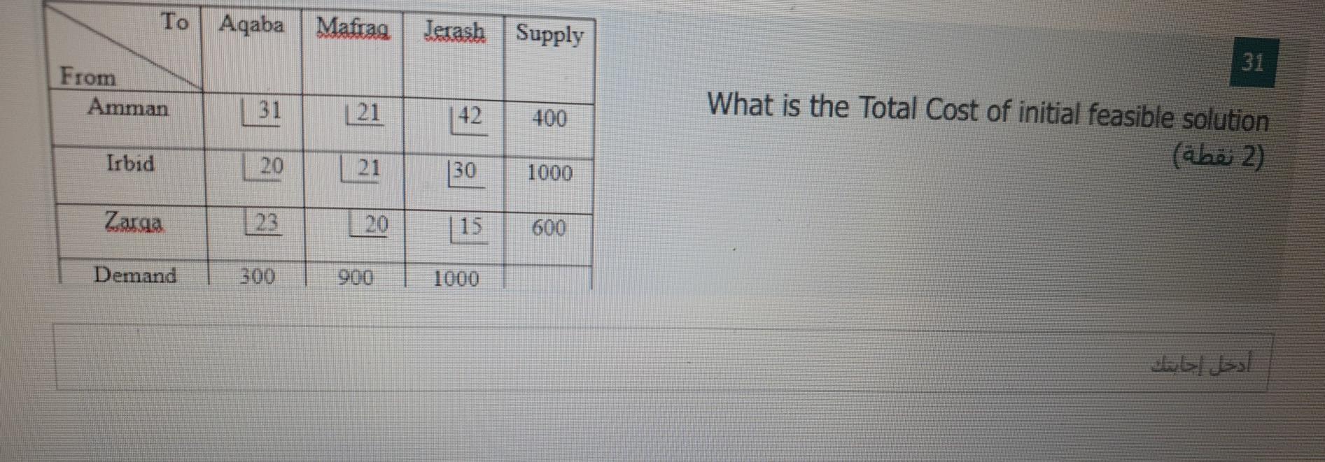 To Aqaba Mafras Lesash Supply 31 From Amman 31 21