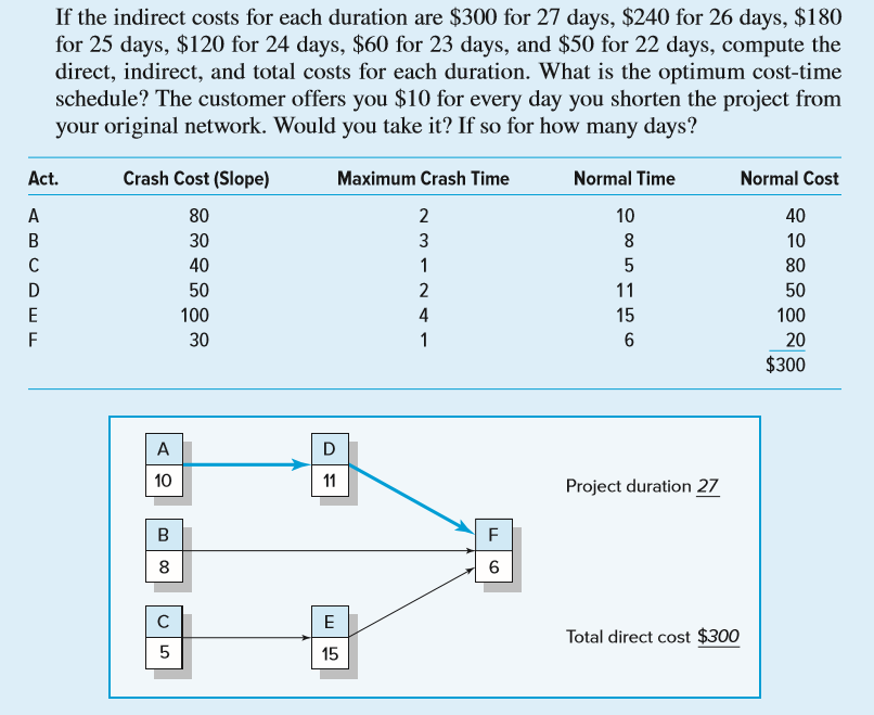 Given the data and information that follow,