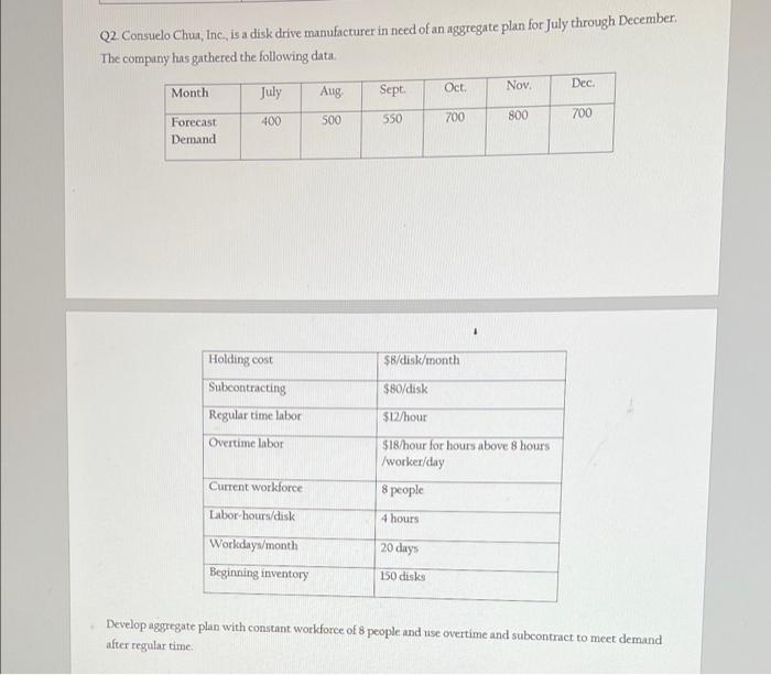 Q2. Consuelo Chun, Inc., is a disk drive