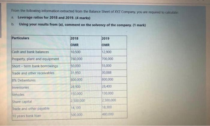 question1 question2 question 3 Write a note on