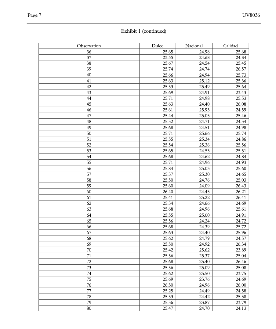 Case Cardinal Foods: Sweet Sourcing (Harvard
