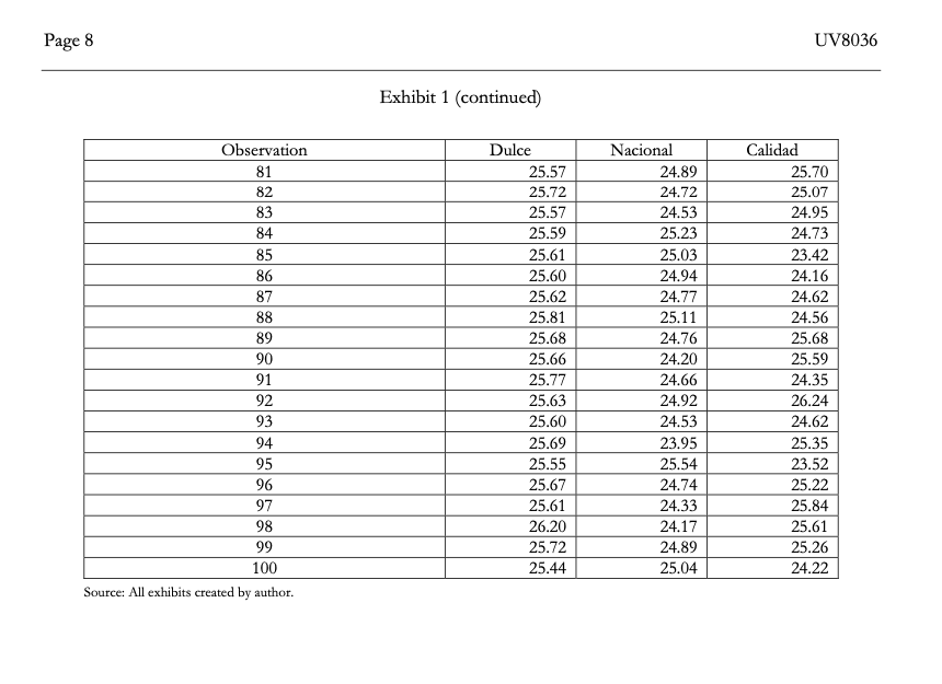 Case Cardinal Foods: Sweet Sourcing (Harvard