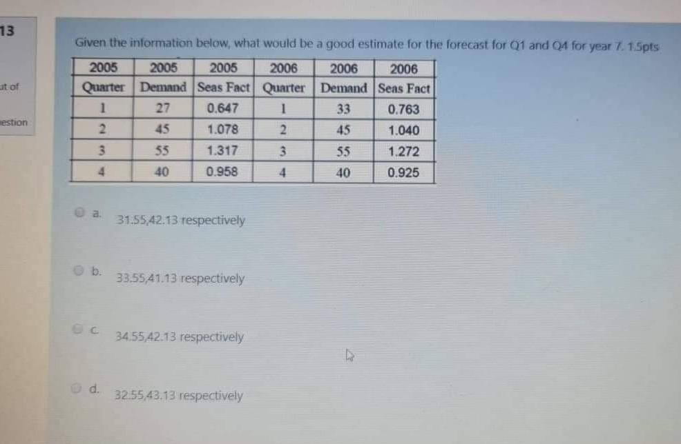 Given the information below, what would be a good