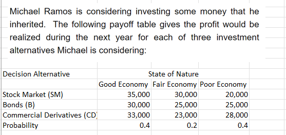 Michael Ramos is considering investing some money