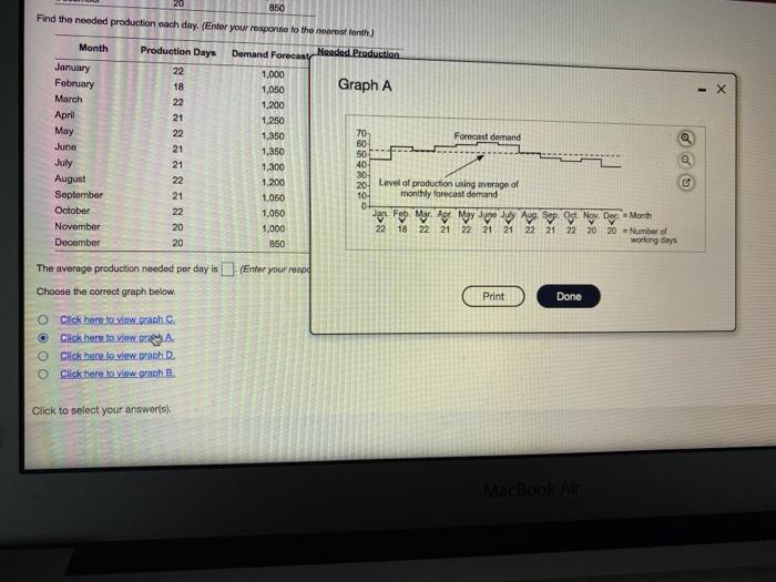 Preparo a graph of the monthly forecasts and