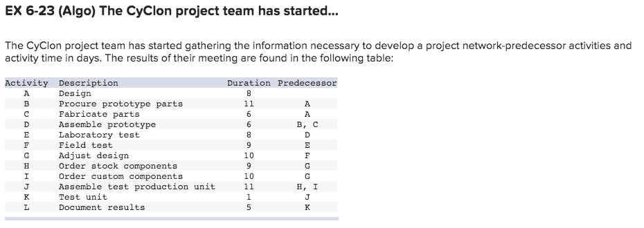 EX 6-23 (Algo) The Cyclon project team has